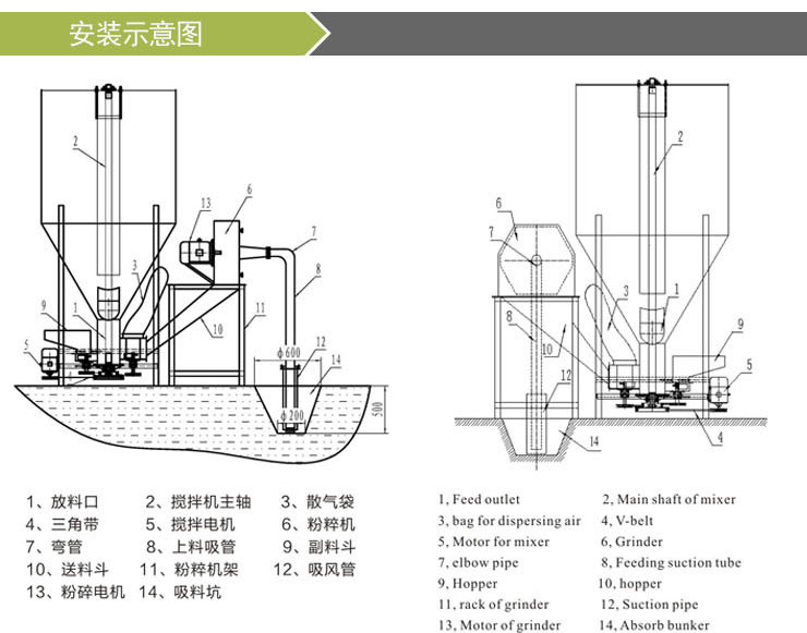 飼料攪拌機(jī) 飼料攪拌機(jī)