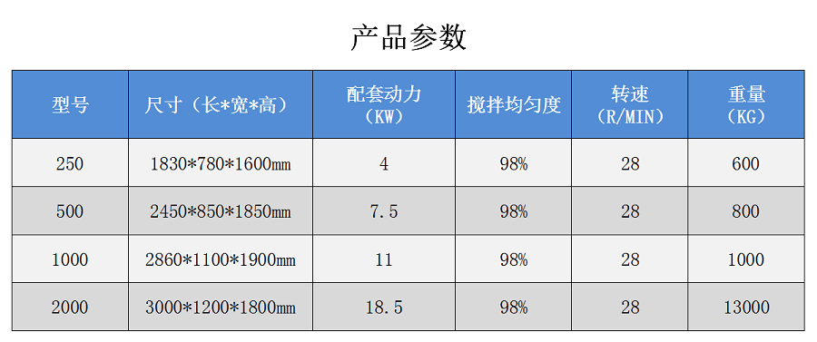 臥式攪拌機 臥式攪拌機